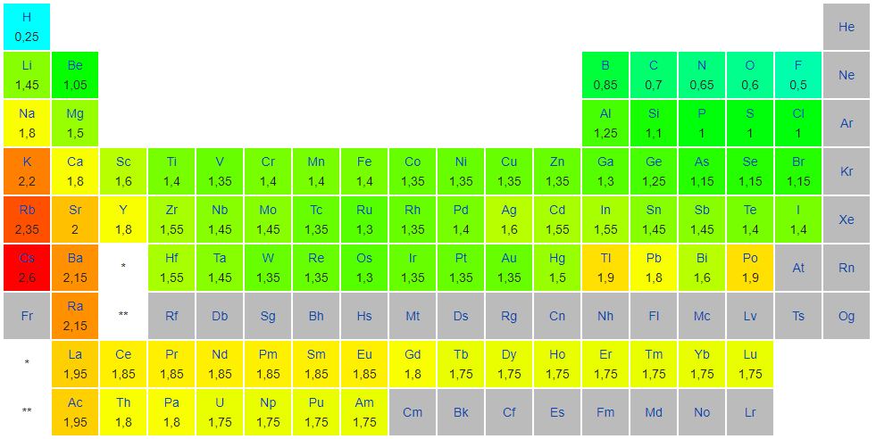 Ths Quimica Valores De Radios Atómicos 2587